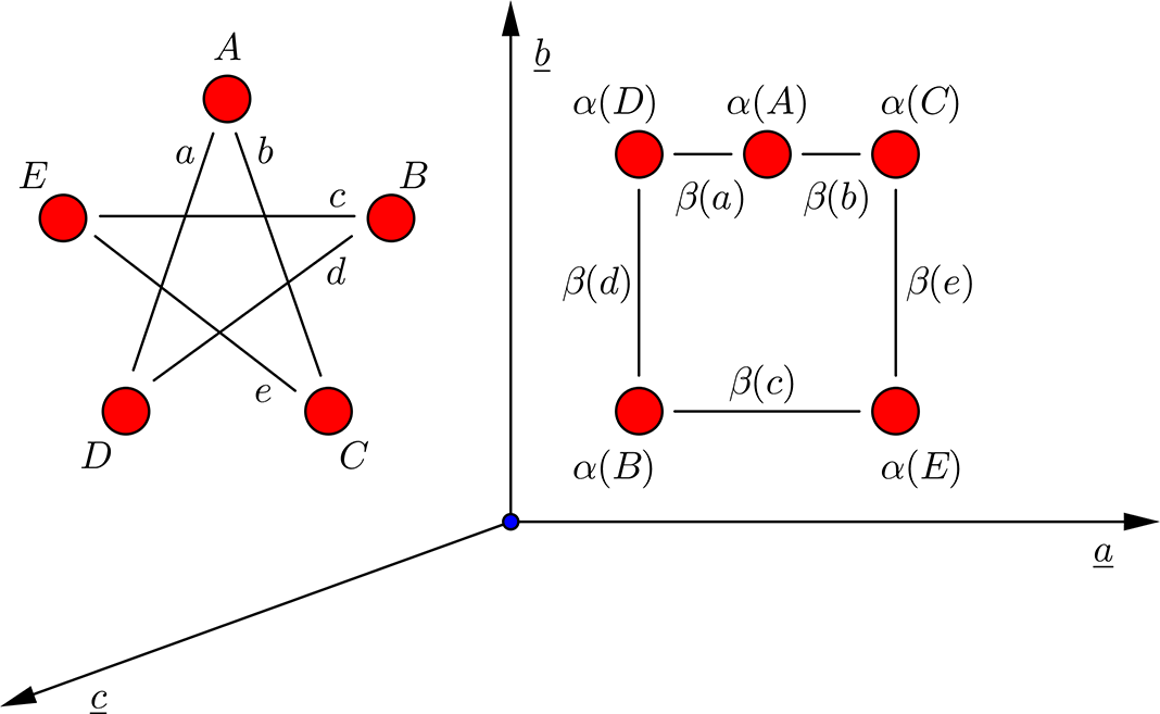 Matousek - Invitation to Discrete Mathematics Oxford, 1998